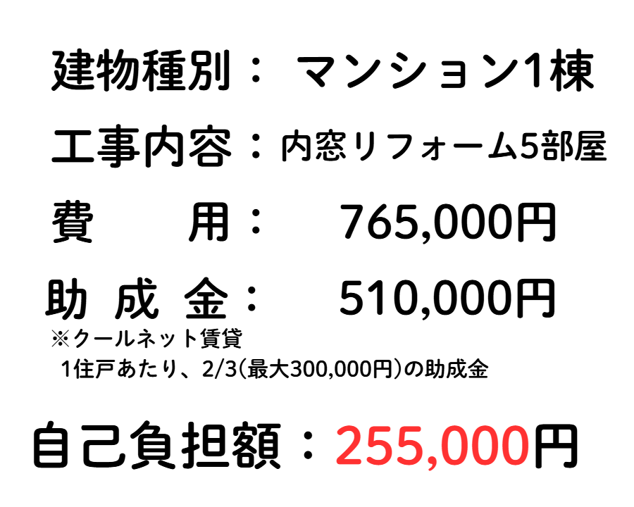 建物種別：マンション1棟,工事内容：内窓リフォーム8部屋,費用：4,750,000円、助成金：3,166,000円(クールネット・東京1住戸あたり、2/3(最大30,000円)の助成金),自己負担額：1,584,000円